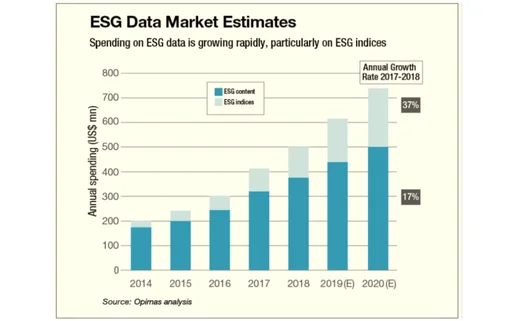 ESG data spend esg-data-spend